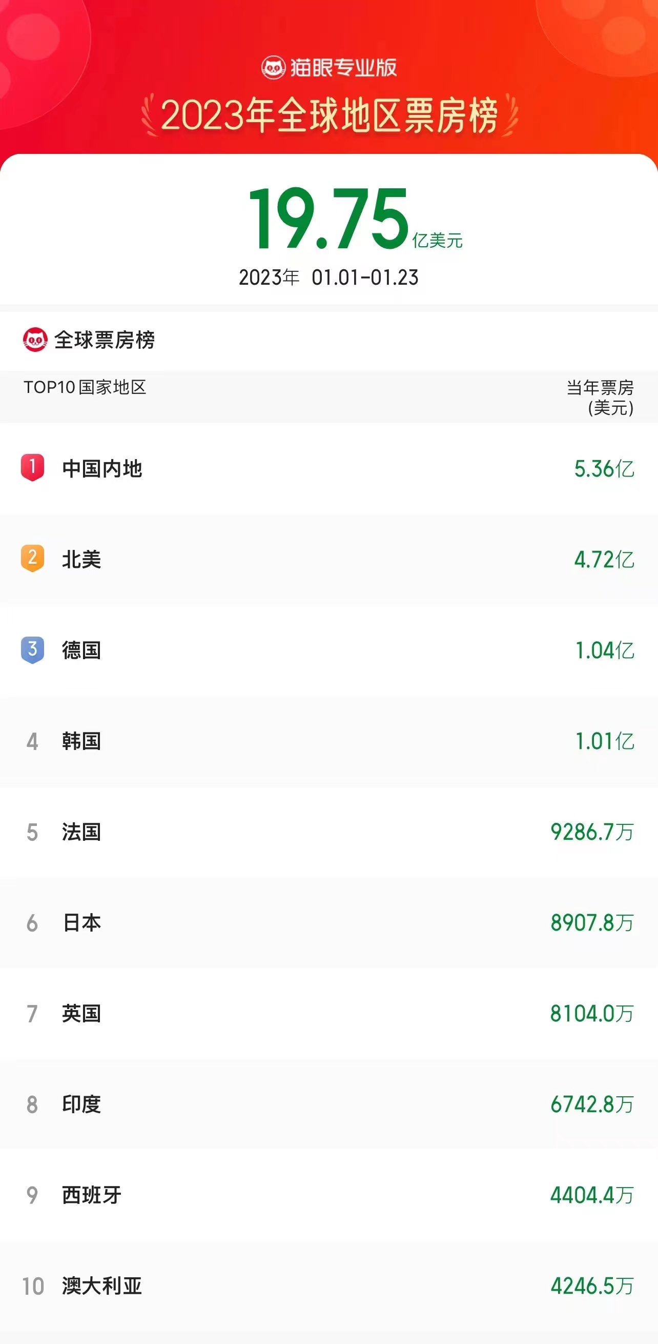 电影观后感300字