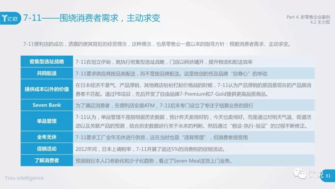 的事实外延