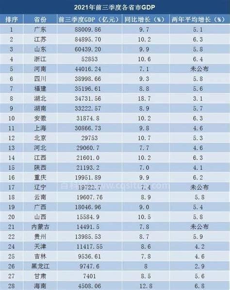 比第一季度增加10个百分点
