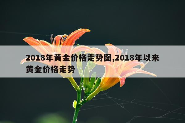 2018年黄金价格走势图,2018年以来黄金价格走势